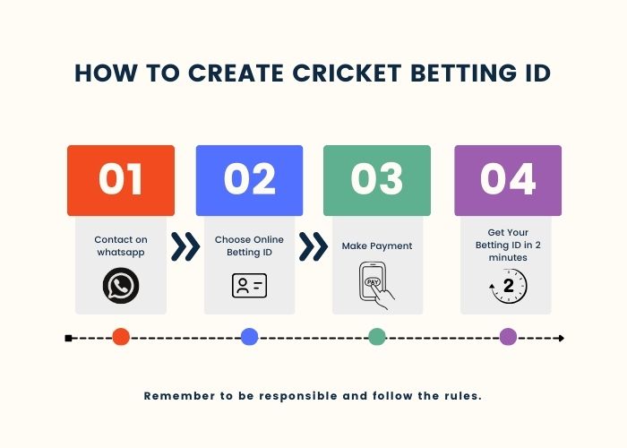Seamless Access to Cricket Excitement with Your Online ID